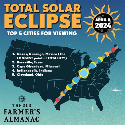 best place for the solar eclipse|best eclipse viewing locations.